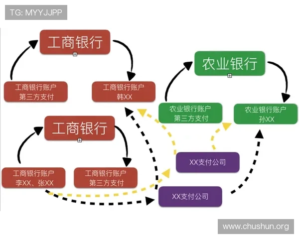 999娱乐城的安全支付方式和快速提款流程让你的资金流转更加便捷高效 999娱乐城的安全支付方式和快速提款流程让你的资金流转更加便捷高效